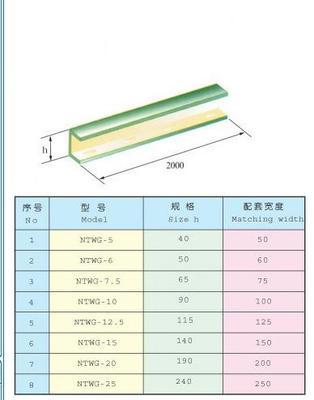 XQJ-QJNT-NTWG無(wú)機(jī)防火隔板-安徽潤(rùn)邦特種電纜